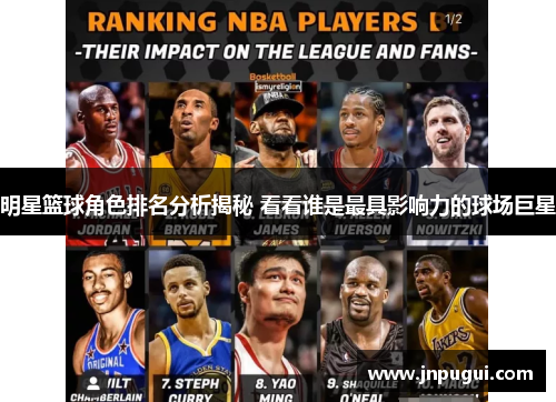 明星篮球角色排名分析揭秘 看看谁是最具影响力的球场巨星